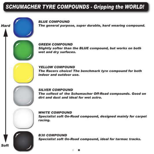Mini Pin 1/8th Tyre β Yellow (2)